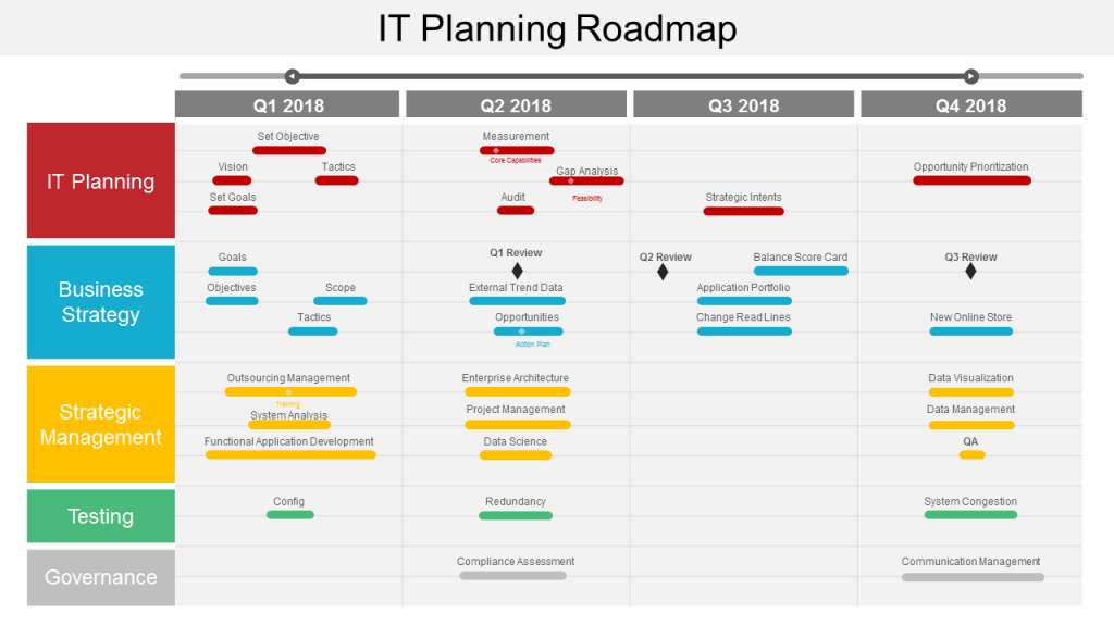 Дорожная карта приложения. Roadmap it проекта. Roadmap мобильного приложения. Roadmap дорожная карта мобильных приложений. Roadmap сотрудника.